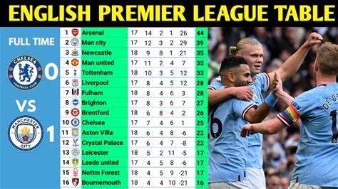 pl standings|pl standing 2023.